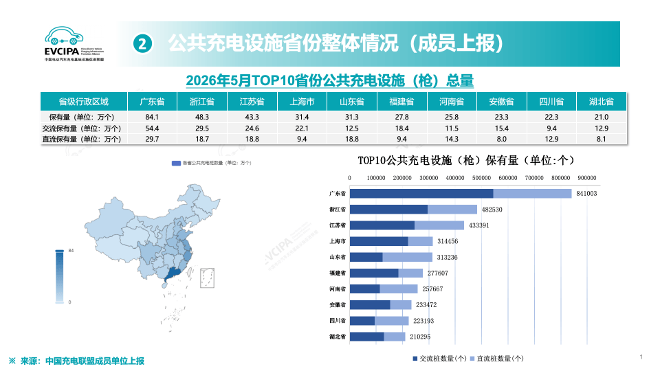 补能网络，变局已至？