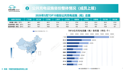 补能网络，变局已至？