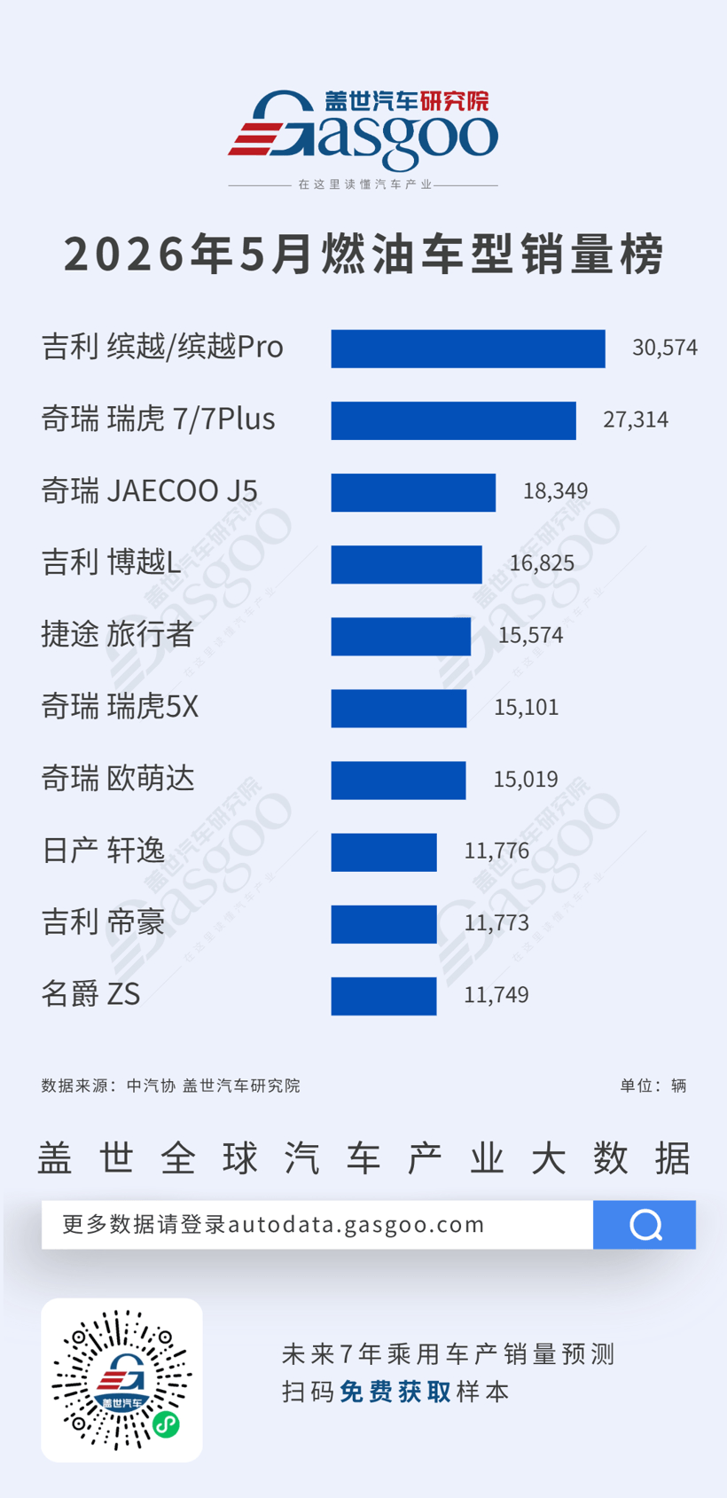 2026年5月燃油车型/新能源车型销量榜：燃油自主霸榜九席，新能源多极争雄丨盖世汽车研究院