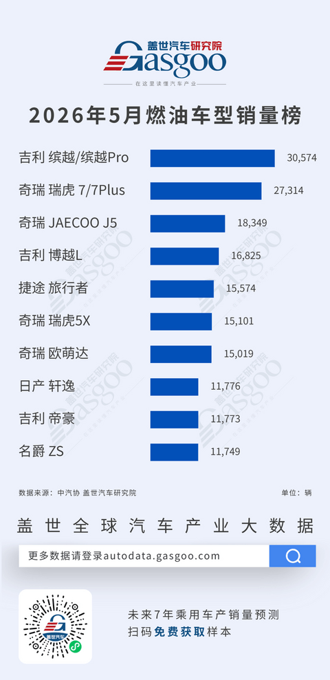 2026年5月燃油车型/新能源车型销量榜：燃油自主霸榜九席，新能源多极争雄丨盖世汽车研究院