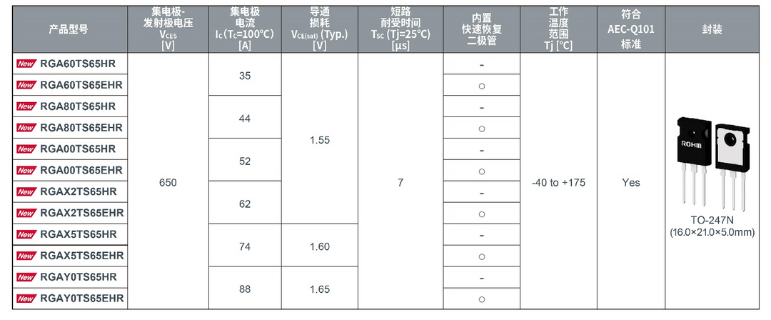 ROHM开发出实现业界超低损耗的650V耐压IGBT