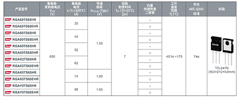 ROHM开发出实现业界超低损耗的650V耐压IGBT
