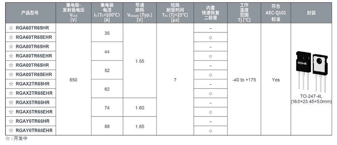 ROHM开发出实现业界超低损耗的650V耐压IGBT