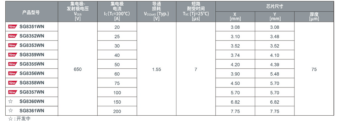 ROHM开发出实现业界超低损耗的650V耐压IGBT