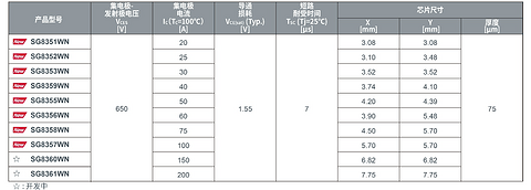 ROHM开发出实现业界超低损耗的650V耐压IGBT