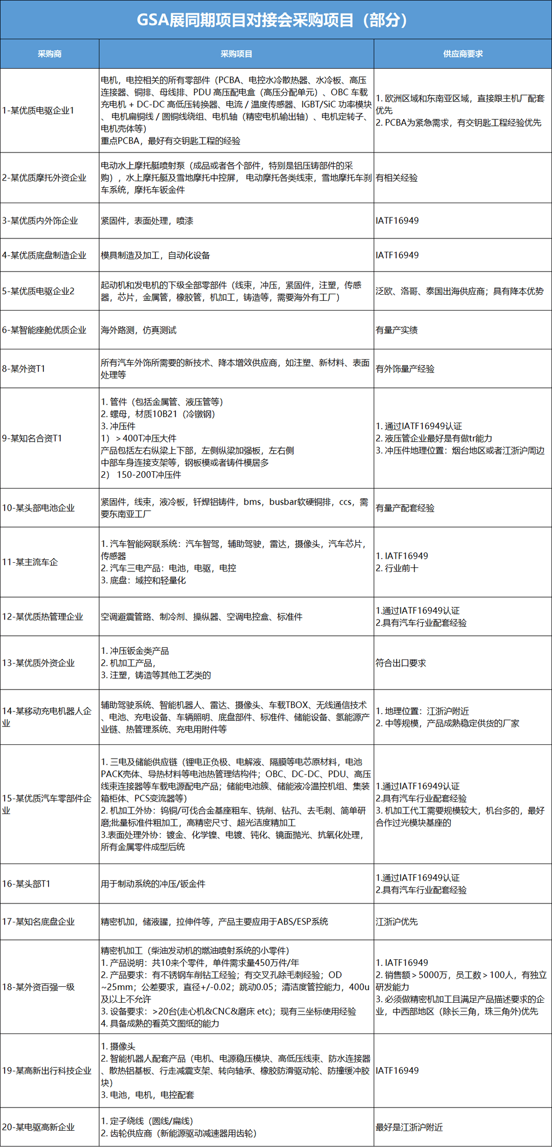 启幕在即丨盖世汽车“同源共链”汽车·机器人·低空经济产业链协同对接会