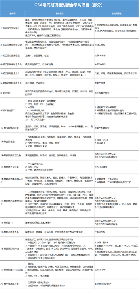 启幕在即丨盖世汽车“同源共链”汽车·机器人·低空经济产业链协同对接会