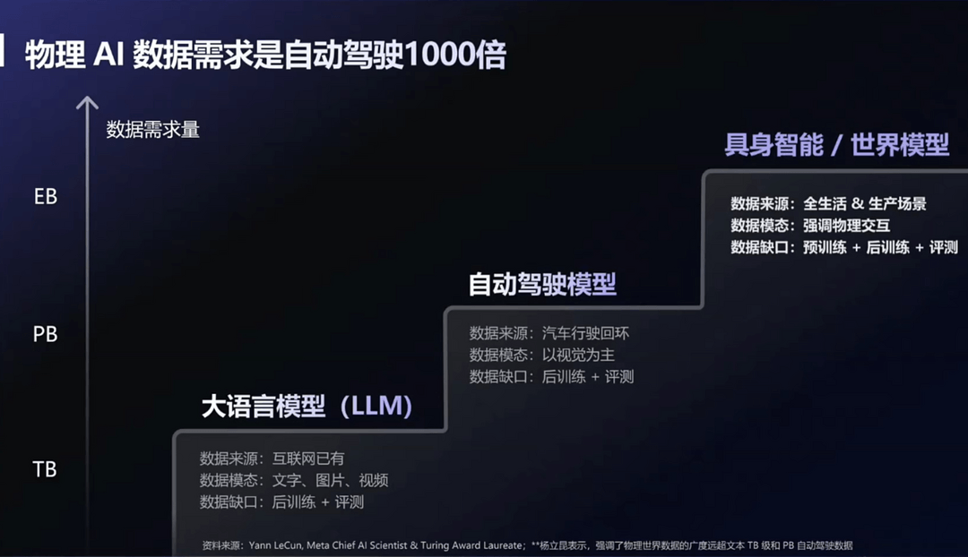 具身智能下半场，卡在数据上