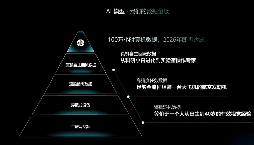 具身智能下半场，卡在数据上