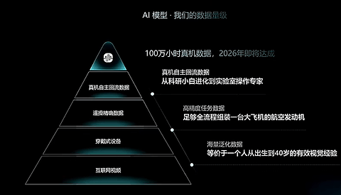 具身智能下半场，卡在数据上