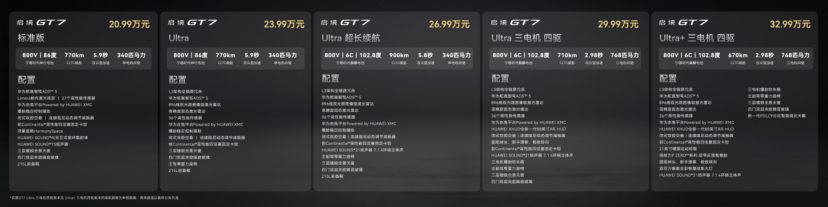 启境GT7正式上市 售价20.99万-32.99万元