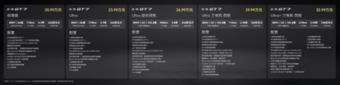启境GT7正式上市 售价20.99万-32.99万元