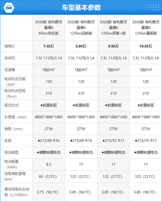 2026款吉利银河星耀6完全评价报告