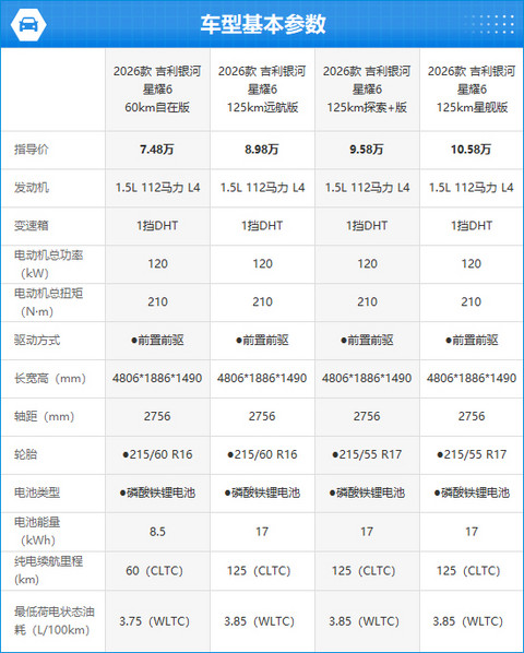 2026款吉利银河星耀6完全评价报告
