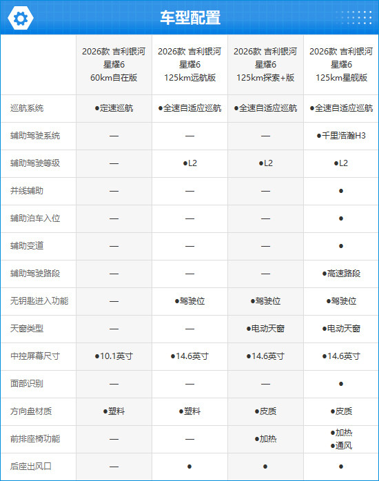 2026款吉利银河星耀6完全评价报告
