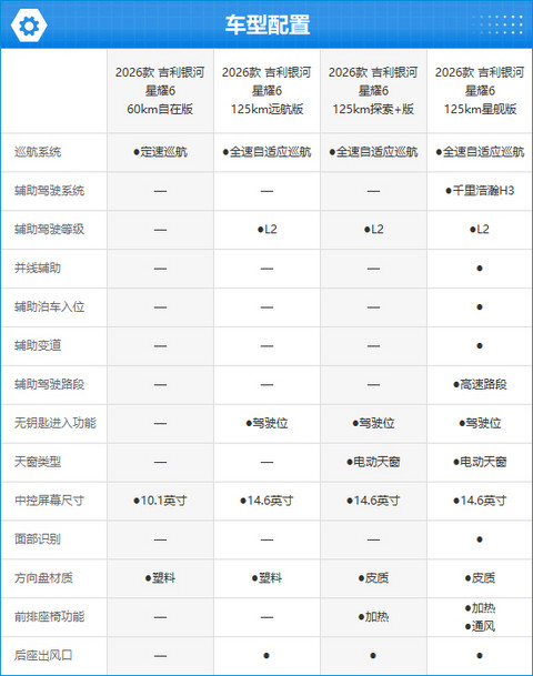 2026款吉利银河星耀6完全评价报告