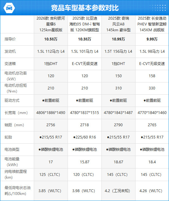 2026款吉利银河星耀6完全评价报告