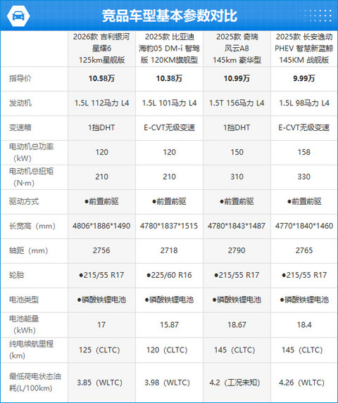 2026款吉利银河星耀6完全评价报告