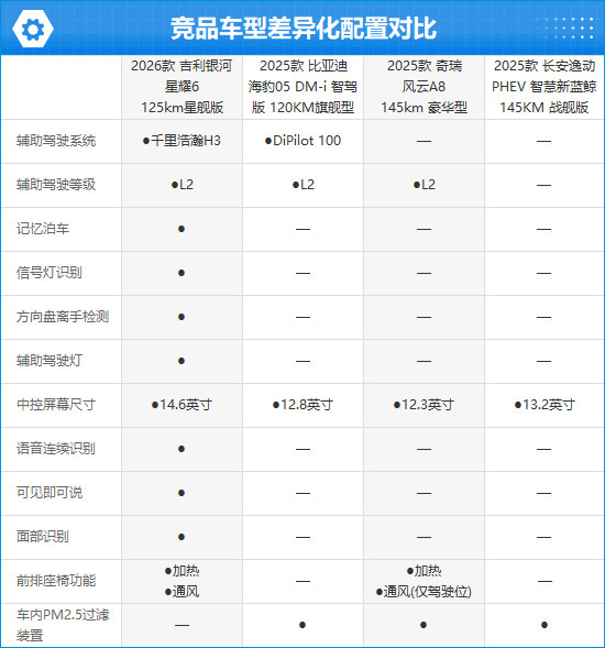 2026款吉利银河星耀6完全评价报告