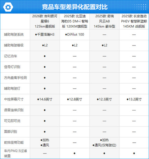 2026款吉利银河星耀6完全评价报告