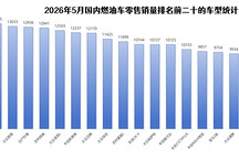 燃油车销量暴跌，但没伤到“自主”大动脉丨一句话点评