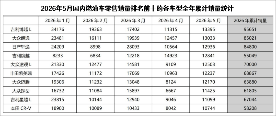 燃油车销量暴跌，但没伤到“自主”大动脉丨一句话点评