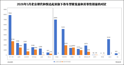 燃油车销量暴跌，但没伤到“自主”大动脉丨一句话点评