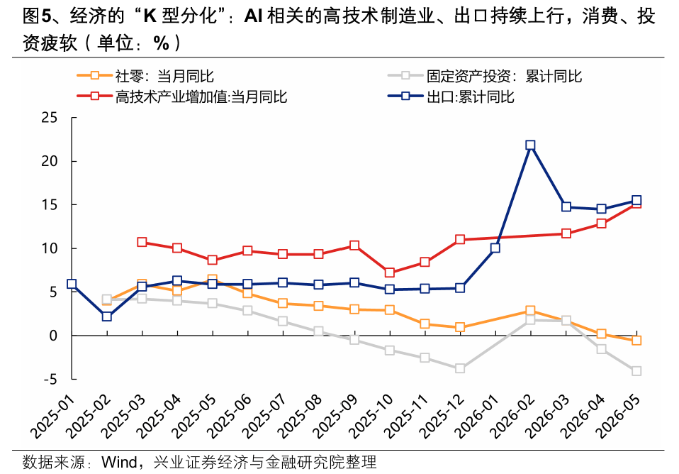 AI硬件的“虹吸”行情，抽干了实业的血？