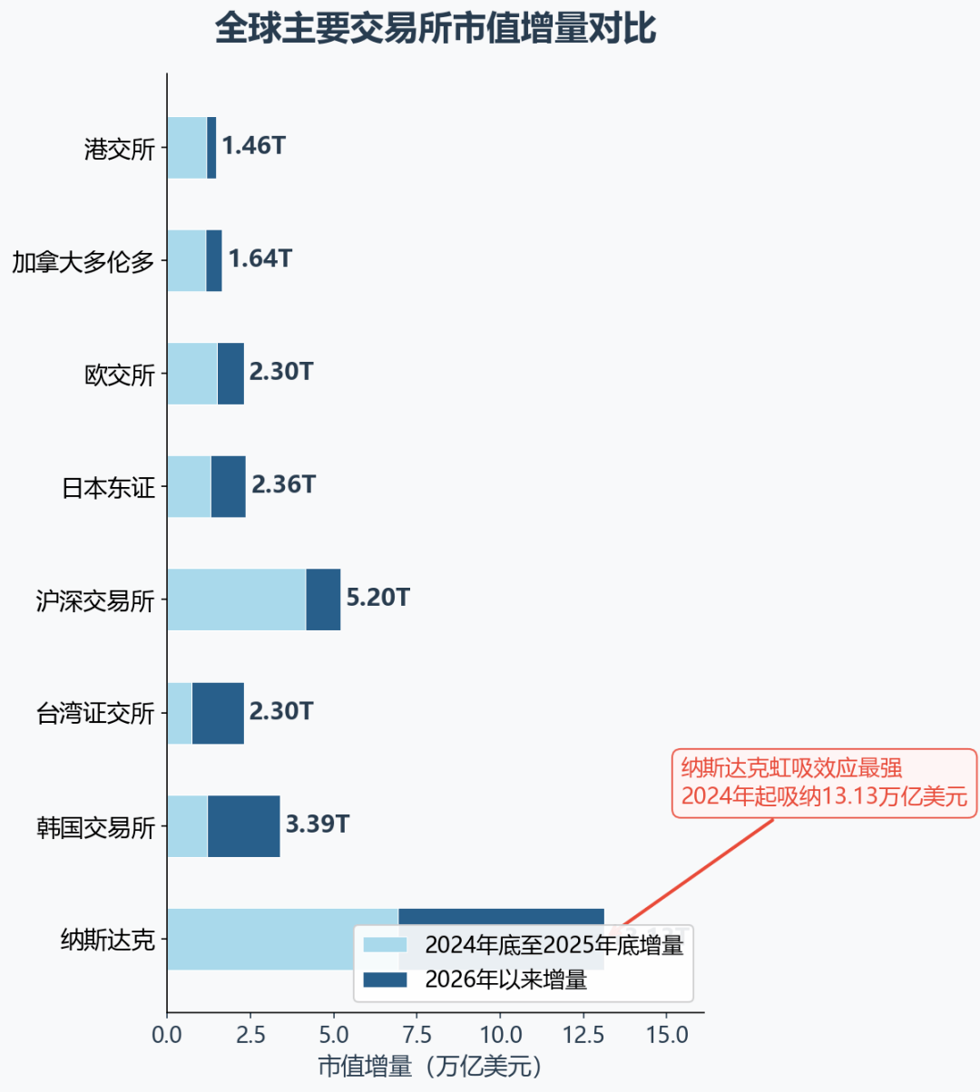 AI硬件的“虹吸”行情，抽干了实业的血？