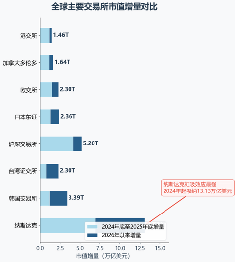 AI硬件的“虹吸”行情，抽干了实业的血？