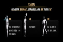 华为途灵平台如何让汽车底盘长出“大脑”与“眼睛”？