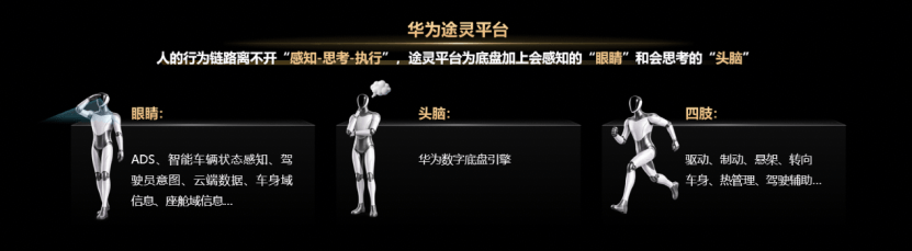 华为途灵平台如何让汽车底盘长出“大脑”与“眼睛”？