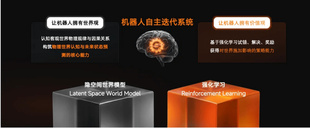 全球首创，无界动力发布 MWA™ 隐空间世界模型