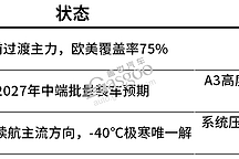 一个被低估的千亿新战场正在觉醒