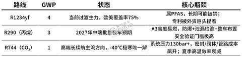 一个被低估的千亿新战场正在觉醒