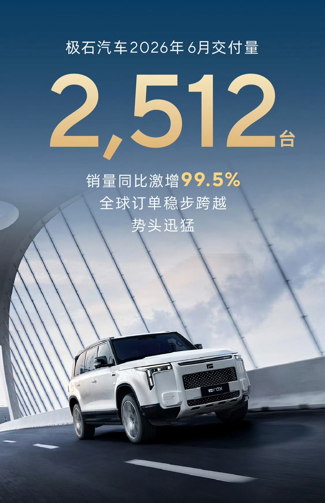 极石汽车6月交付2512台，同比激增99.5%