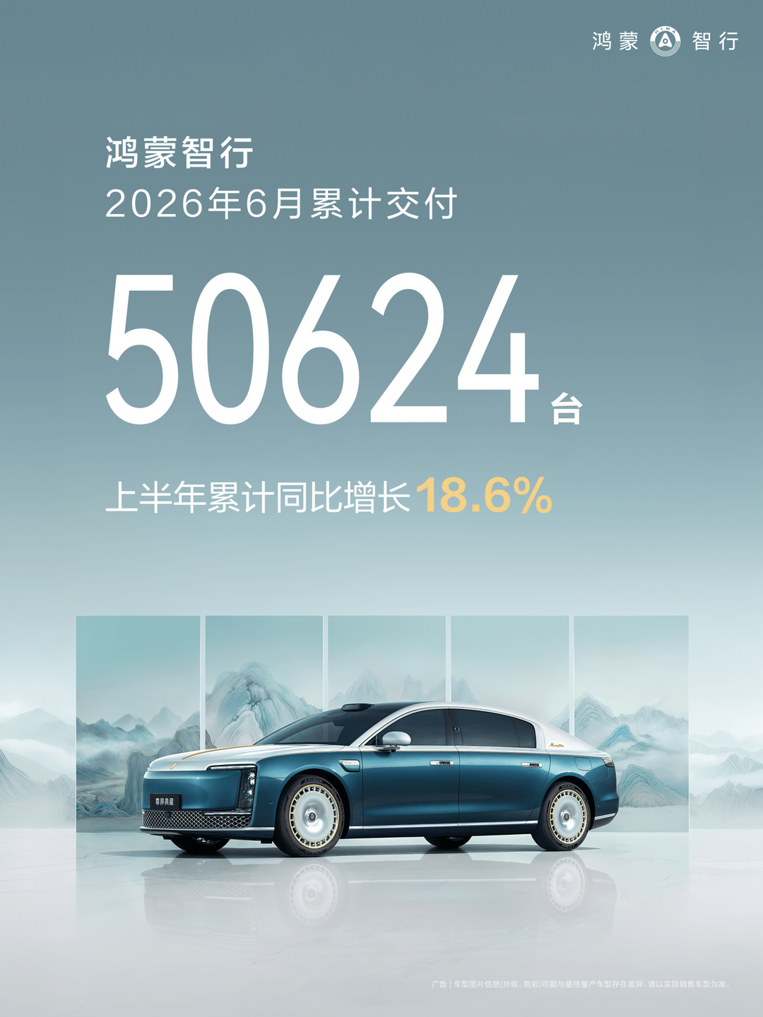 鸿蒙智行6月交付50624台，累计交付143万台