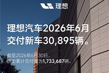 理想汽车2026年6月交付新车30,895辆