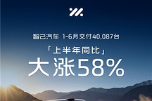 同比大涨58%！智己汽车2026上半年交付40087台