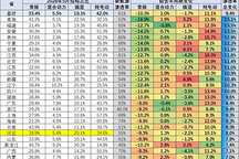 低端车卖不动，高端车等不起：2026年车市的“被动向上”
