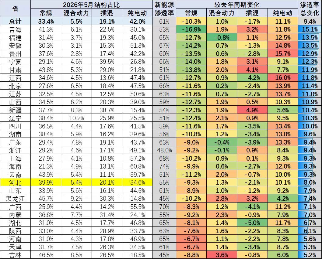 低端车卖不动，高端车等不起：2026年车市的“被动向上”