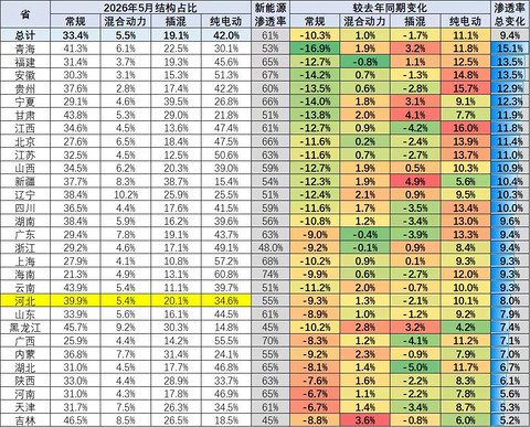 低端车卖不动，高端车等不起：2026年车市的“被动向上”