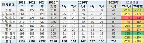 低端车卖不动，高端车等不起：2026年车市的“被动向上”