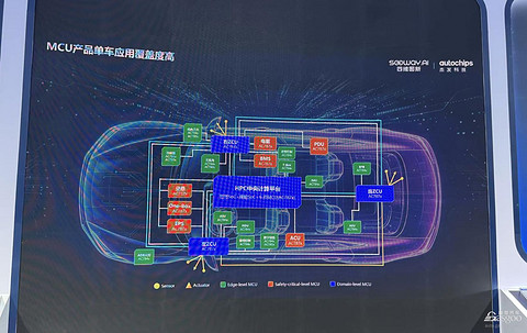 四维图新旗下杰发科技亮相2026慕尼黑上海电子展，展示车规芯片多线进展