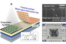 首尔大学研发全新高性能透明OLED 可有效优化AR显示与智能车窗性能