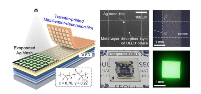 首尔大学研发全新高性能透明OLED 可有效优化AR显示与智能车窗性能