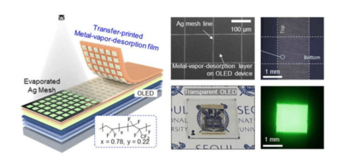 首尔大学研发全新高性能透明OLED 可有效优化AR显示与智能车窗性能