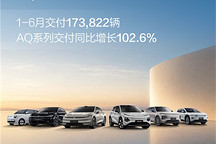 长安启源6月交付3.7万辆 系AQ系列带动