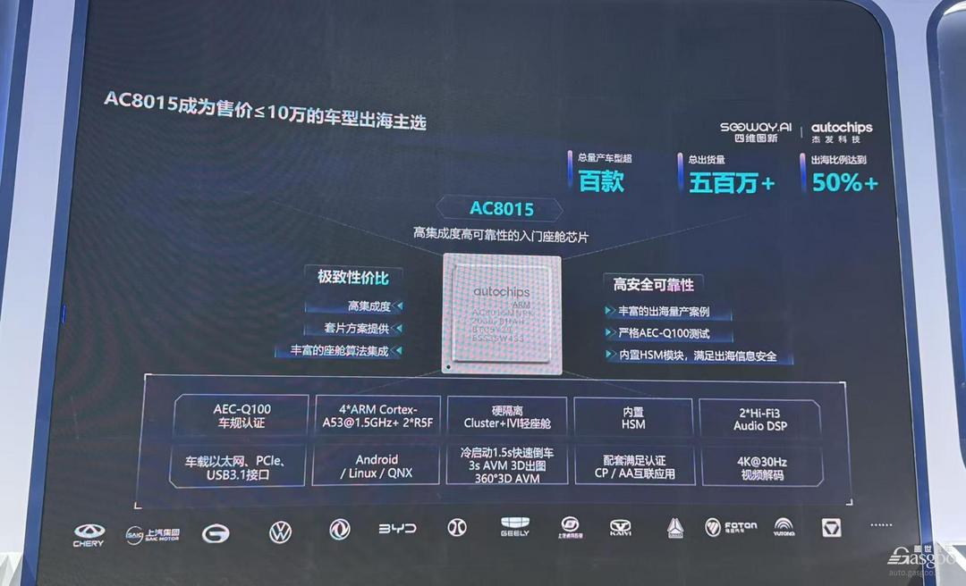 慕尼黑上海电子展：杰发科技披露SoC与MCU双线产品最新进展