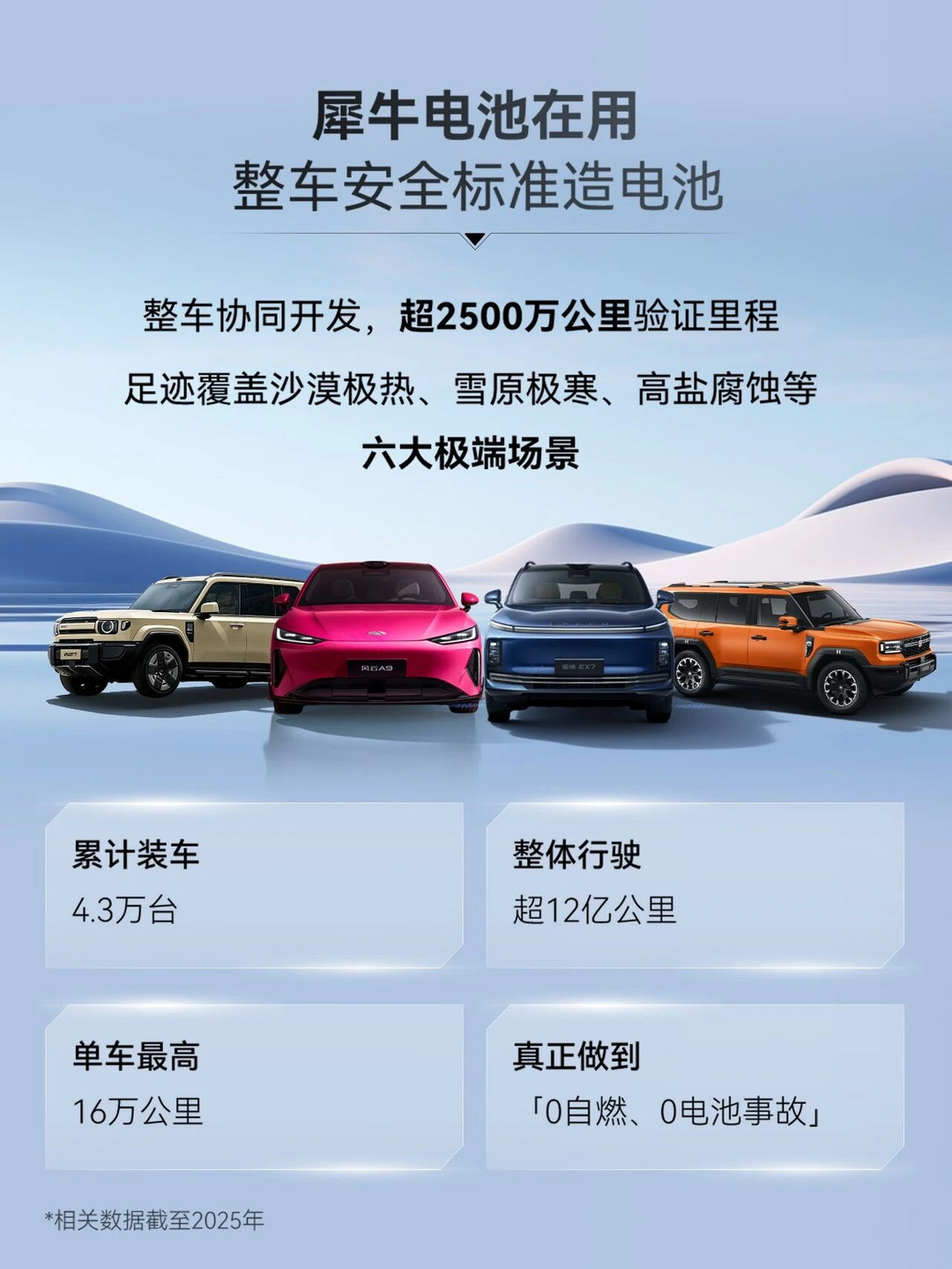 奇瑞为电池安全“兜底”